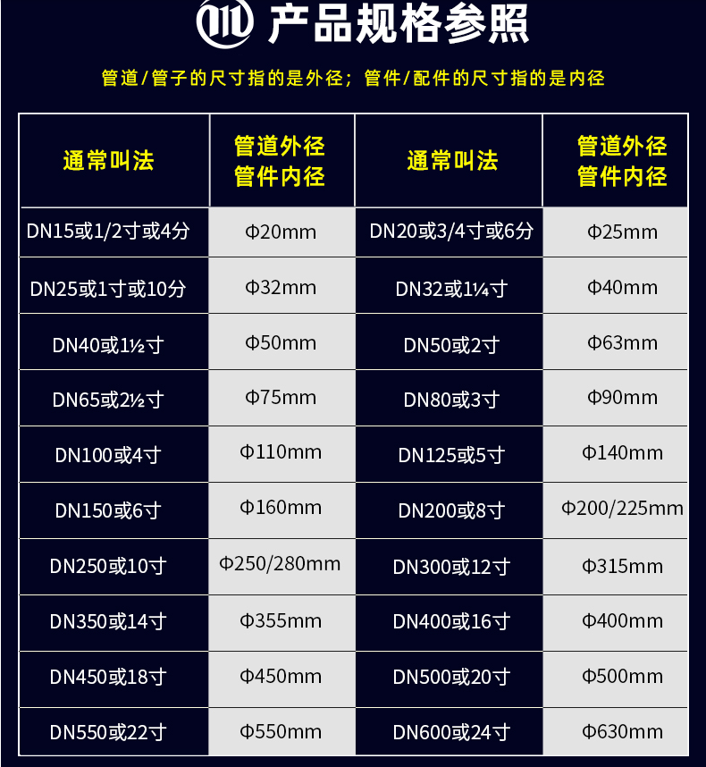塑料管硬管pvc透明管塑料硬水管硬管20鱼缸25管子4分6分1寸3分