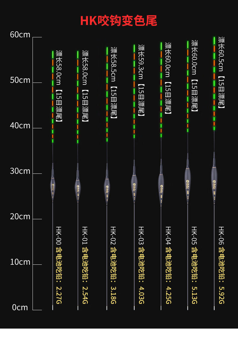 民间艺人夜光鱼漂高灵敏醒目日夜两用咬钩变色夜光漂水无影电子漂et03