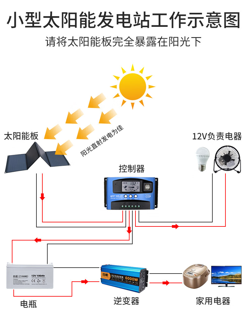 板便携式60w-400w户外移动光伏发电板车载用 12瓦太阳能板【折叠型】