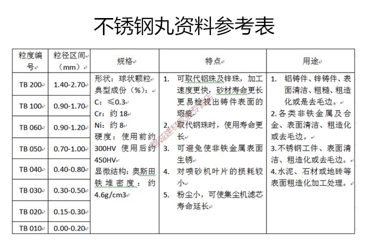 国标抛丸机不锈钢钢丸304不锈钢丸430不锈钢丸喷砂抛丸机钢丸钢砂