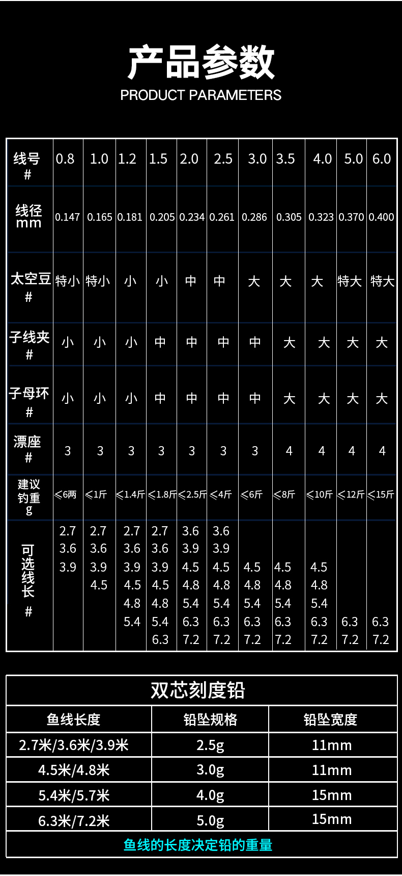 八字环拉力对照表图片