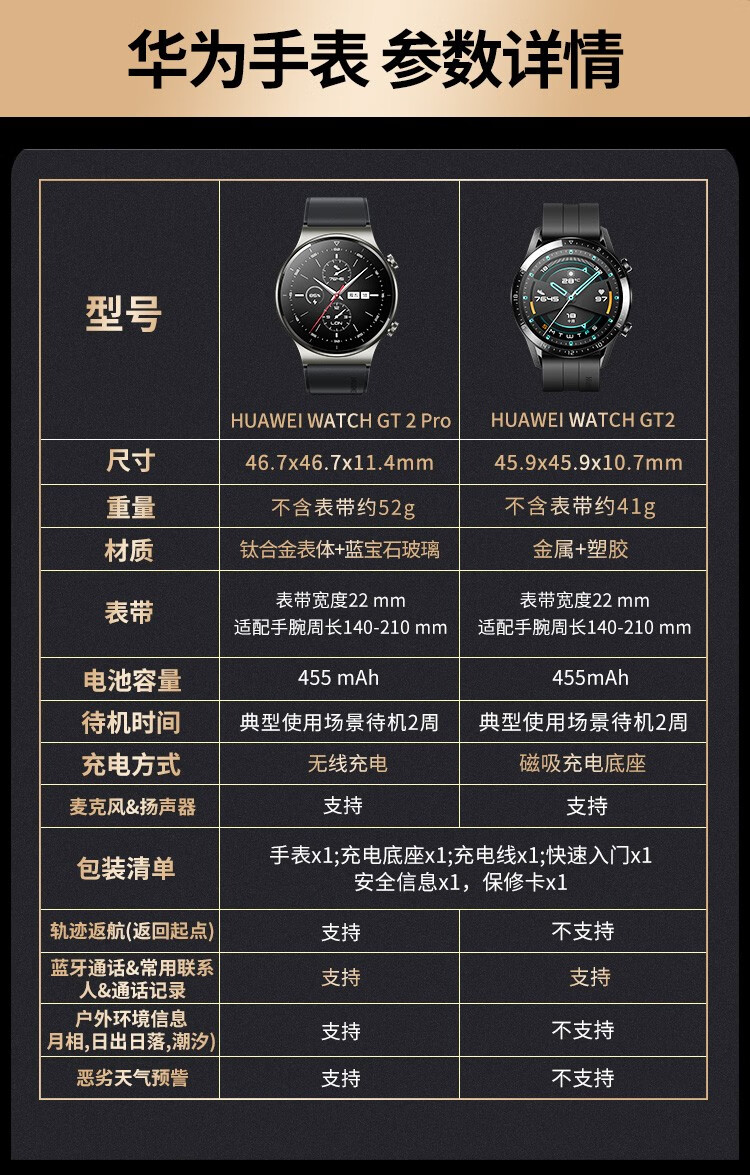【品质生活】华为手表watch gt2智能蓝牙通话电子定位男女运动手表50
