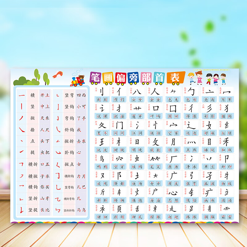 偏旁部首挂图 小学生一年级汉字基本常用笔画笔顺偏旁部首表挂图名称