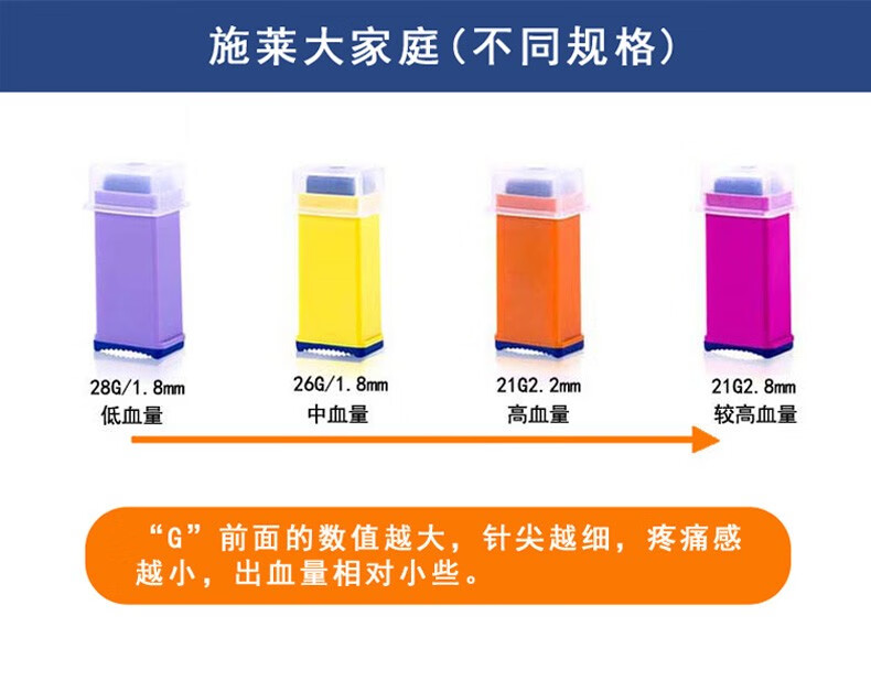 施莱一次性使用末梢采血器弹簧指尖采血针测血糖针头医用刺血针家用