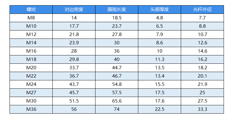 9级t型螺丝冲床铣床螺杆螺栓t形模具压板螺丝m12-m24 卷冉 m12*50mm