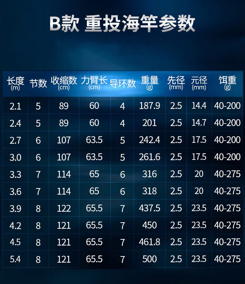 布伦斯(bulunsi)海竿套装组合全套超硬超轻碳素鱼杆海钓竿甩竿远投竿