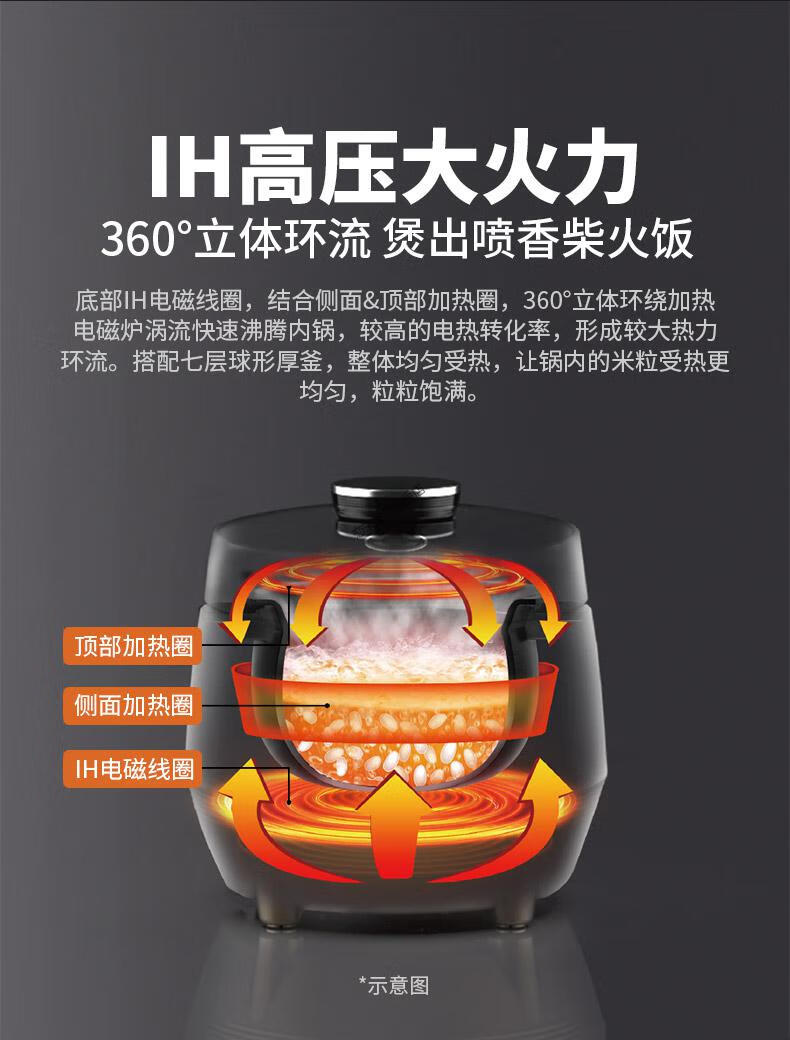 hitachi/日立hc702家用智能大容量3~5人多功能煮饭煲汤电饭煲 香槟
