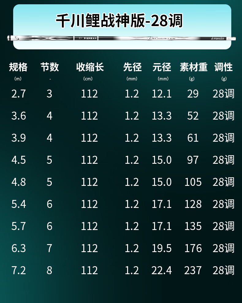 9米19调超硬版 钓鱼礼包  终身配节【图片 价格 品牌 报价】-京