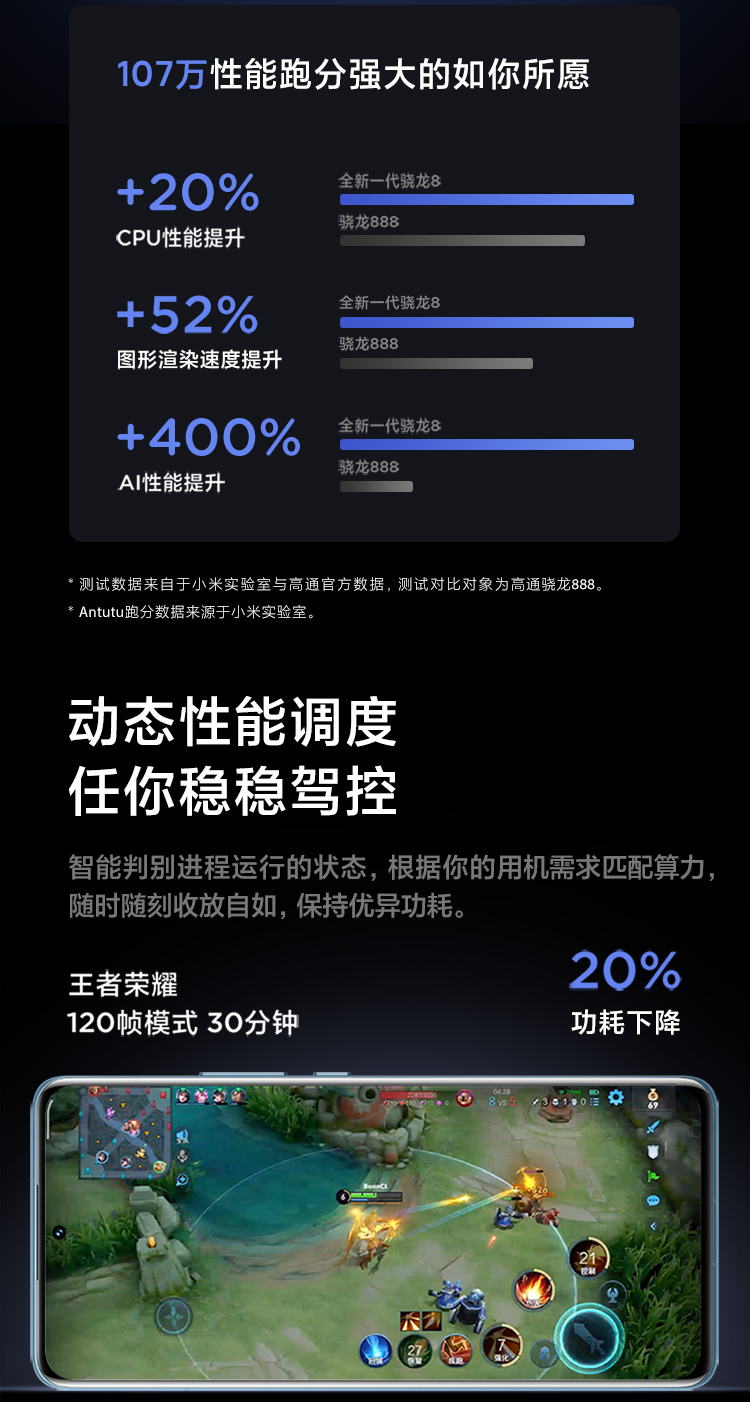 小米 12 Pro 5G智能手机 8GB+128GB 2K屏+120W快充 图6
