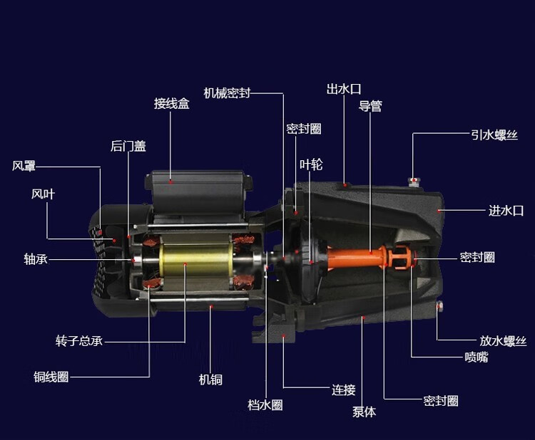 家用深井自吸水泵22kw大功率高扬程自吸泵jet喷射泵高楼增压泵家用