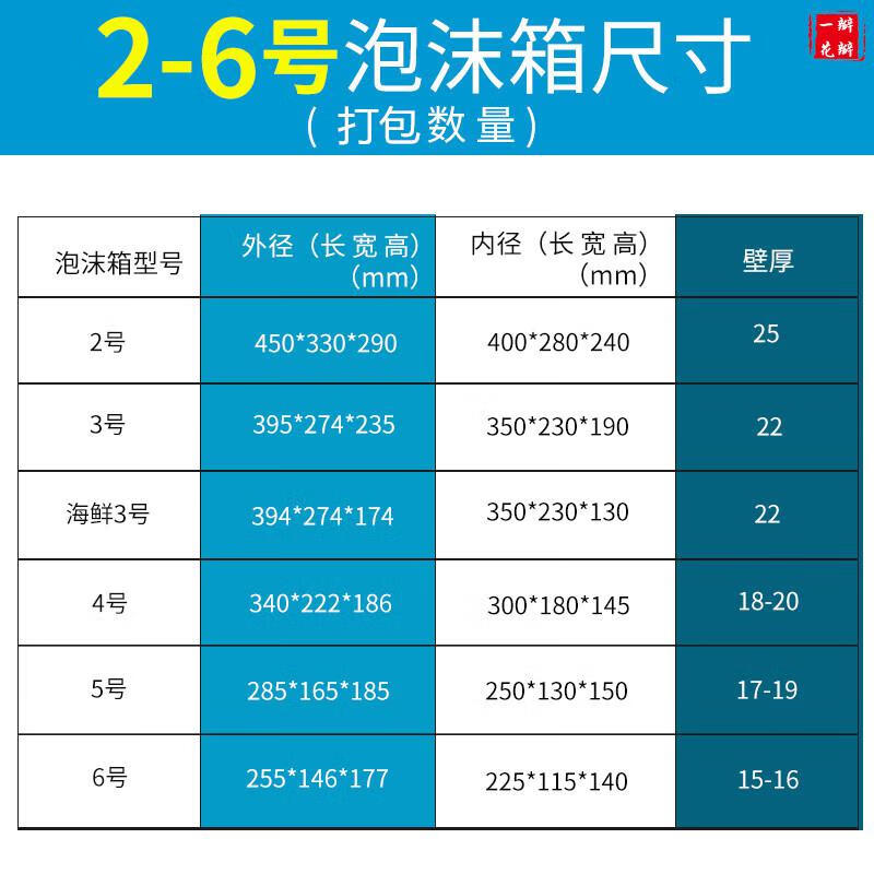泡沫箱保温箱2号3号4号5号6号泡沫箱保温箱杨梅枇杷防震冷藏保鲜盒