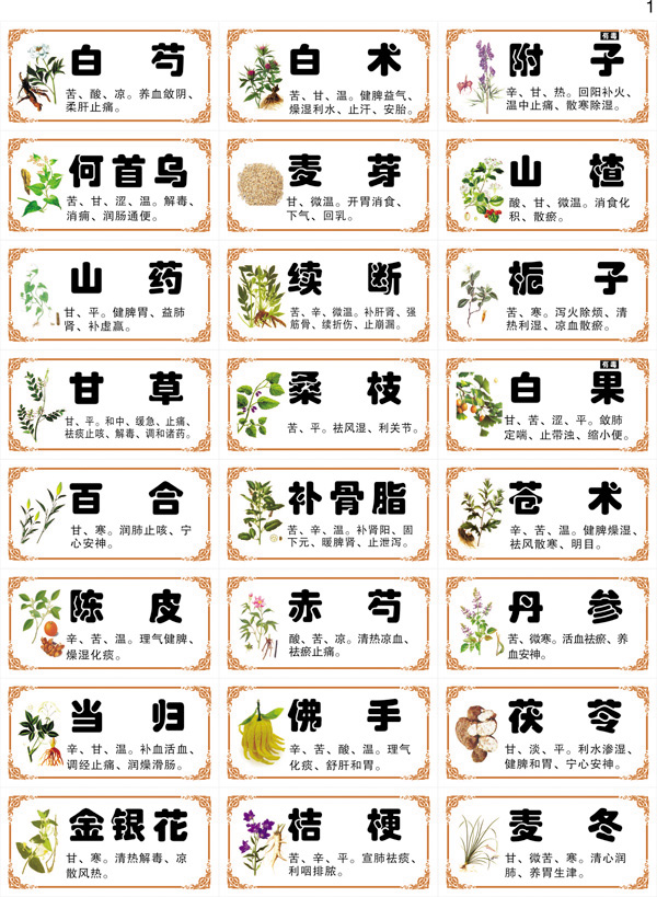 凡新药名贴正名镀膜不干胶小规格中药标签常用中药柜贴纸斗谱735厘米