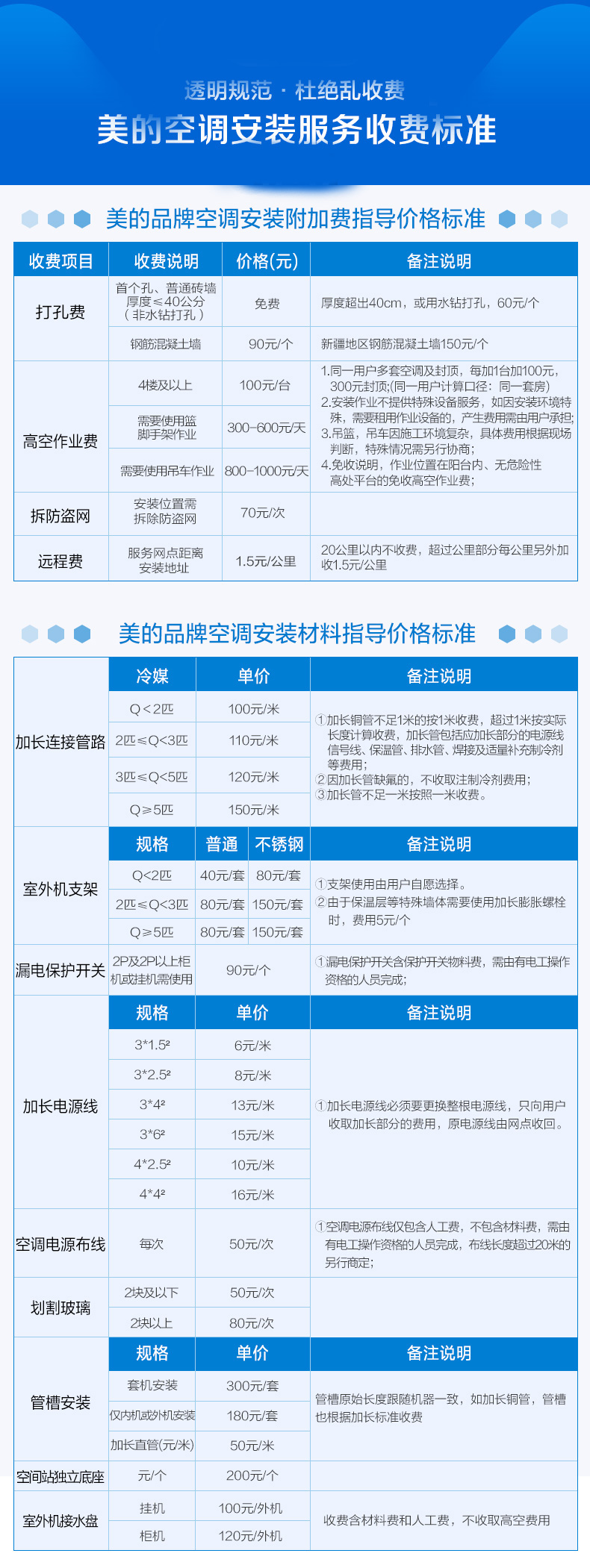 智能变频冷暖 圆柱空调柜机 立柜式 客厅空调立式 智行 kfr-51lw/bp2