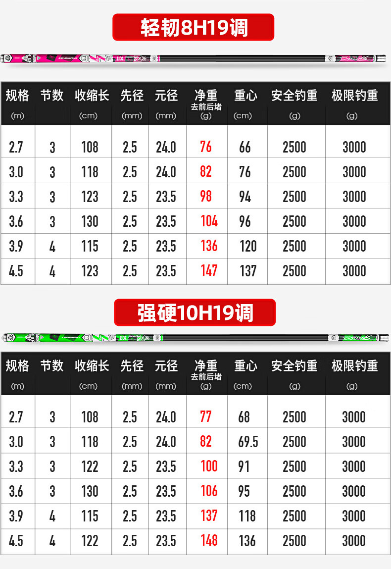 武汉天·元邓刚日本品质凌天黑坑版钓鱼竿 8h10h超