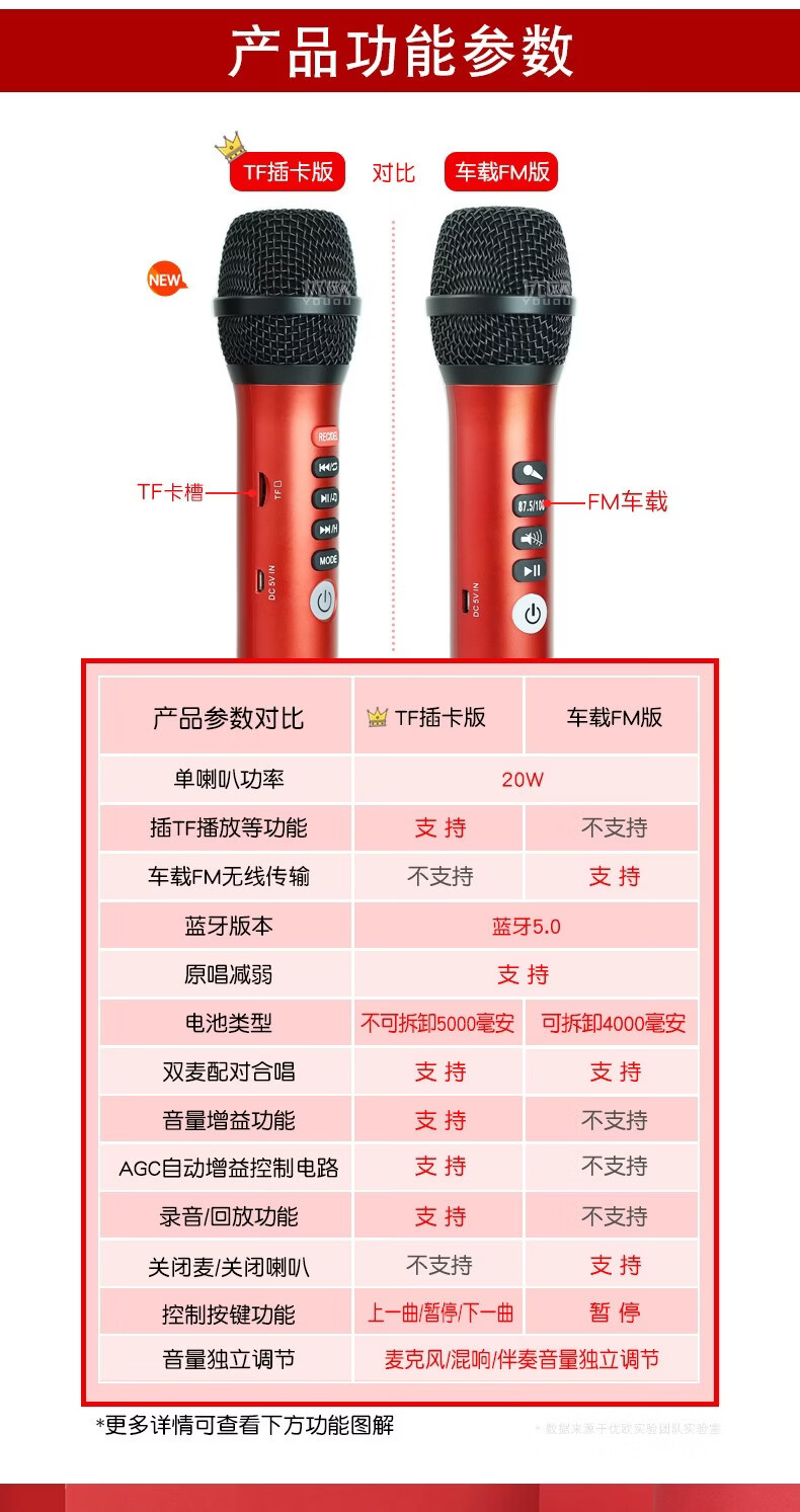 tafnmdng索爱soaiy通用话筒音响一体麦克风20w超大音量上课扩音器无线