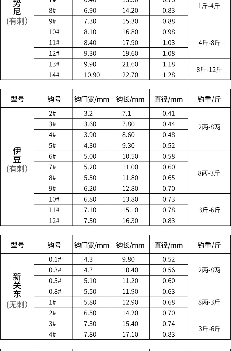 2022新款连球连球鱼钩散装新关东无倒刺伊豆千又海夕勾伊势尼有倒刺钓