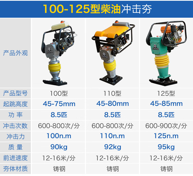 220v380v电动汽油柴油打夯机冲击夯地基夯实机电夯夯土机建筑机械100