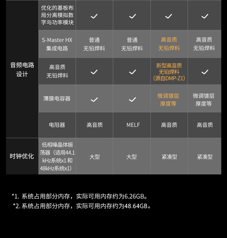 索尼sonynwzx505zx507mp3音乐播放器安卓高解析度无损小型便携式蓝牙