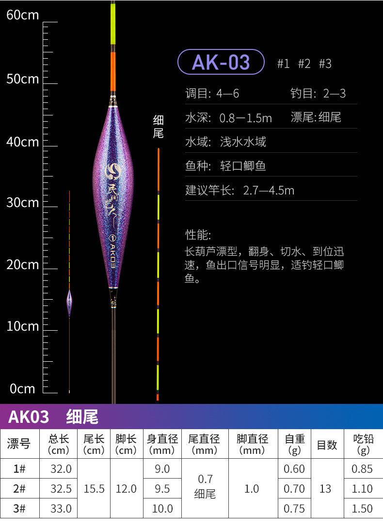 新升级狼王纺车轮路亚民间艺人鱼漂高灵敏醒目加粗碎目轻口鲫鱼浮漂