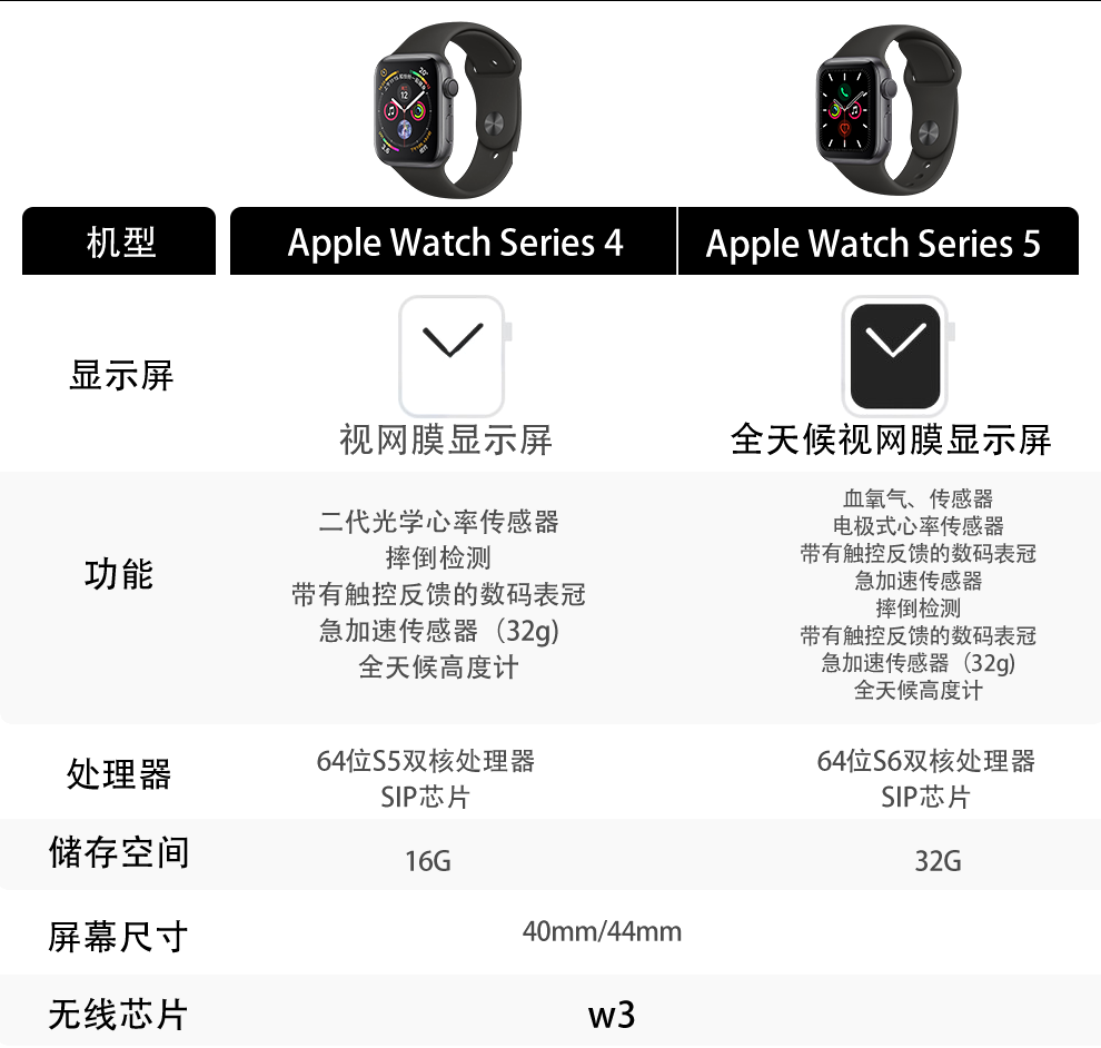 新】苹果apple智能手表watchseries4/3/5/6/se gps蜂窝版国行 五代s5
