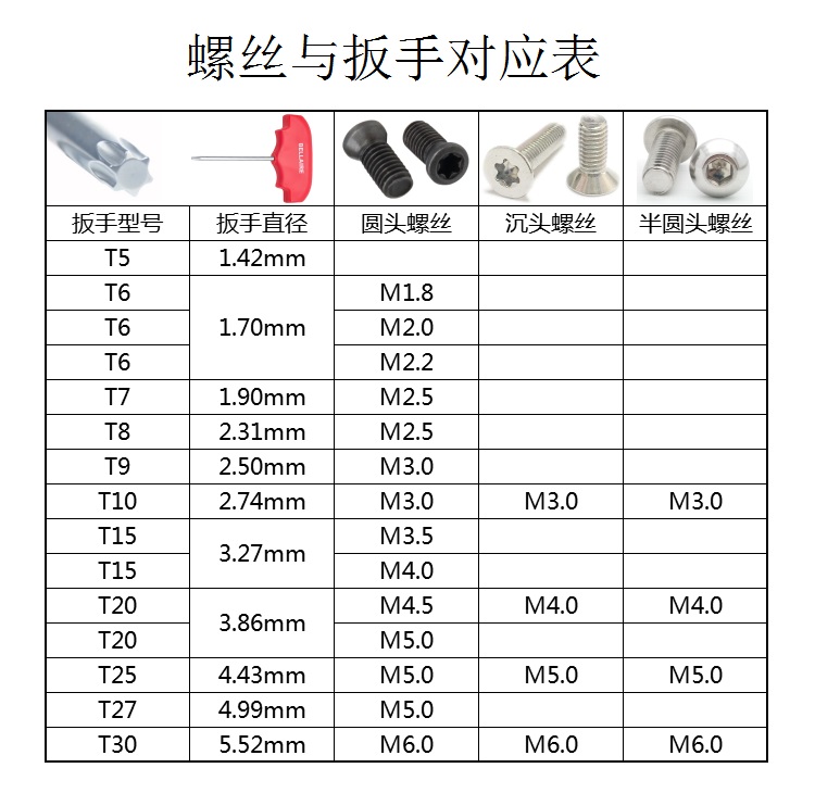 数控刀具梅花旗形扳手车刀杆红旗t型螺丝米字cnc防滑扳手起子红柄短杆