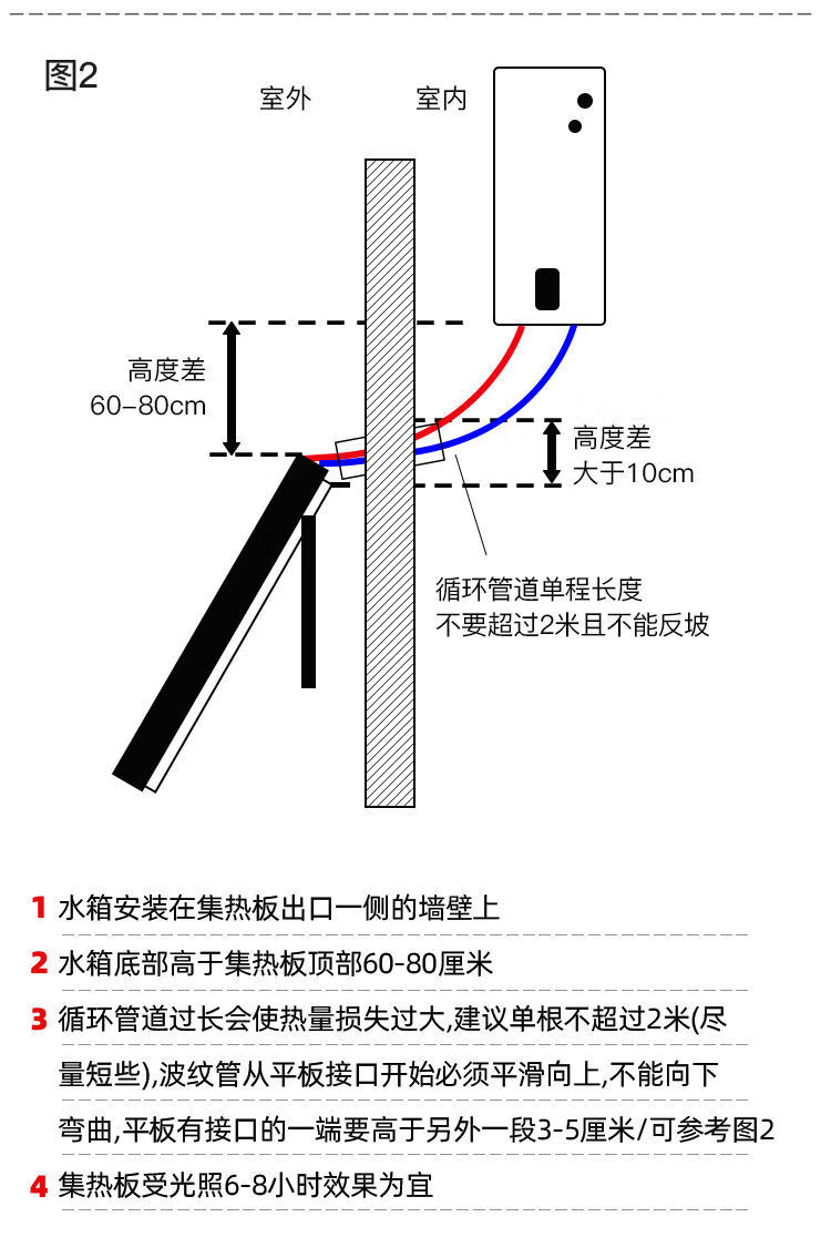 壁挂太阳能介质液导热液平板式太阳能导热油防冻液介质 -25第五代超导
