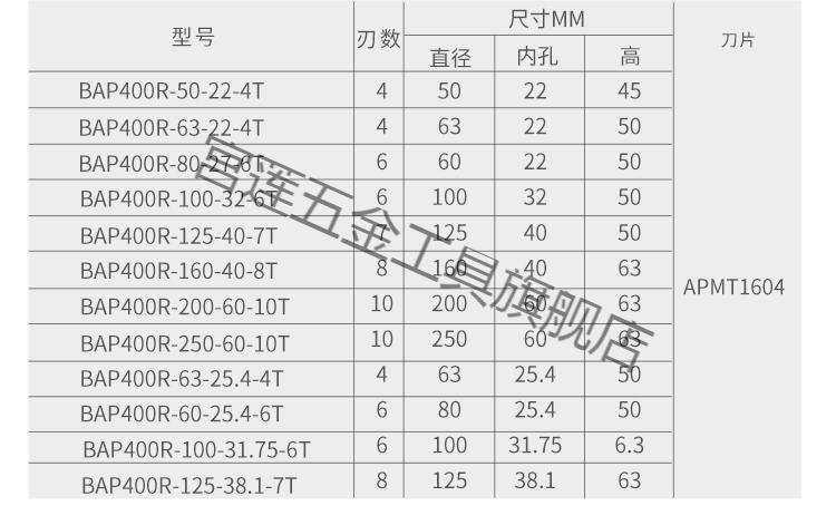 8盘刀 套装:bt40刀柄 直角刀盘50【图片 价格 品牌 报价】-京东