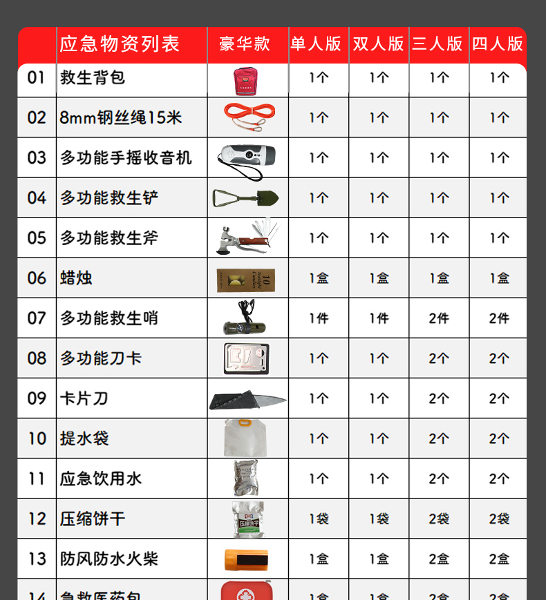 人防战备应急包战争地震家庭物资储备包灾难救援生存救生全套背包家庭