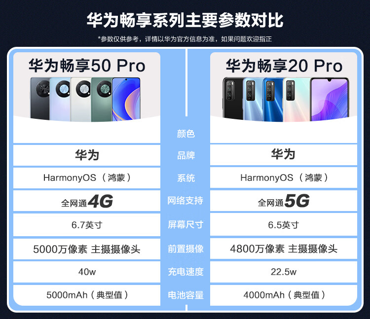 华为畅享20pro5g手机现货速发12期分期可选下单尊享多重豪礼深海蓝全