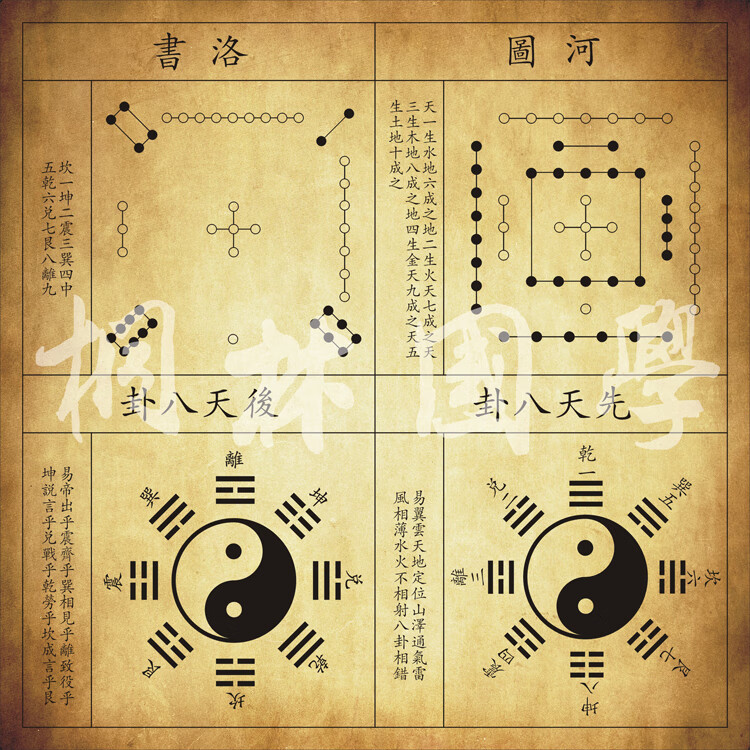 河图洛书先天八卦后天八卦图太极图易经知识学习装饰画05 内容详细 60