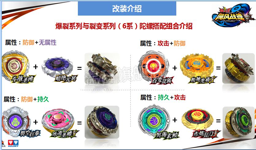 霹雳神驹飓风战魂3九耀星裂变陀螺绝影飞鲨裂空巨拳霹雳神驹烈风圣翼s