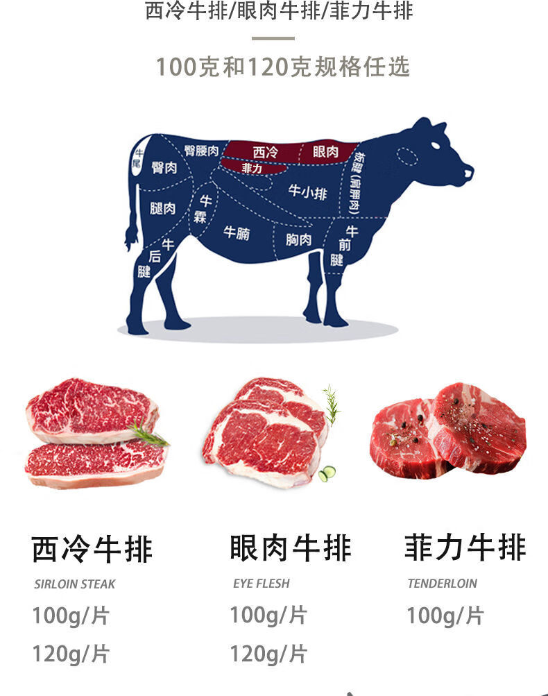 正宗原肉整切牛排家庭装菲力西冷儿童牛排肉黑椒厚切眼肉120g重10片0
