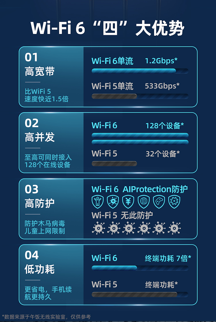 wifi6梅林asus华硕rtax56u热血青春版路由器同款梅林千兆端口家用全新