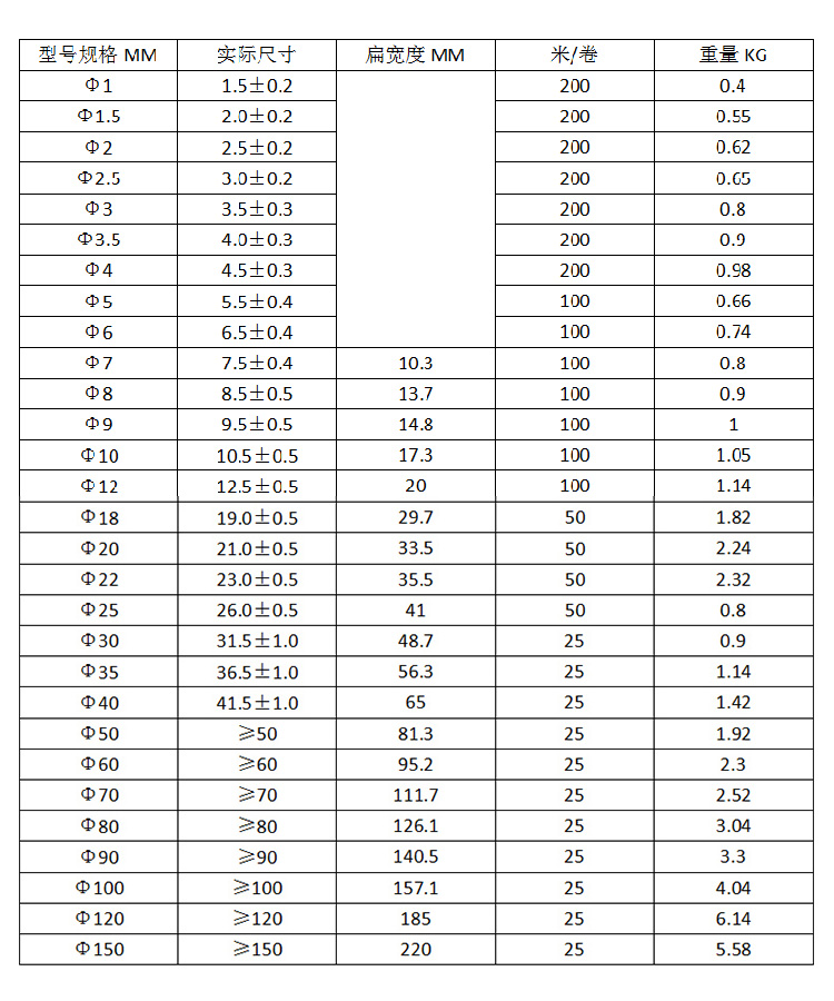 加厚热缩管绝缘套管热伸收缩管塑料软管电工热缩套电线保护套水黑色内