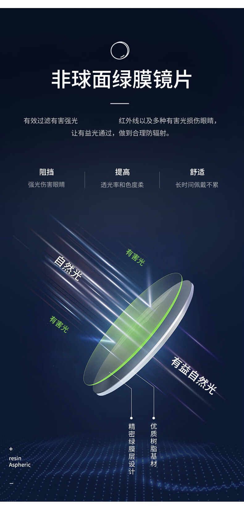 156非球面绿膜加硬轻薄树脂镜片2片装适合300度以内防辐射镜片镜片156