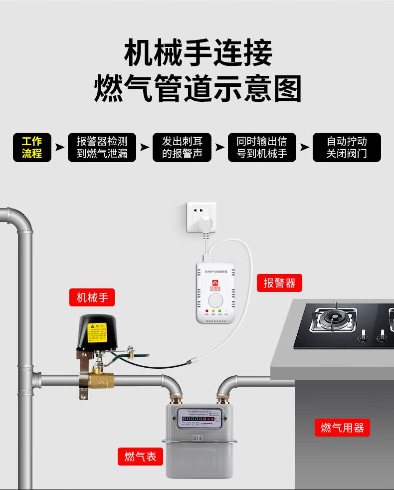 小米生态通用煤气罐防泄漏报警器天然气燃气液化气家用商用管道切断阀