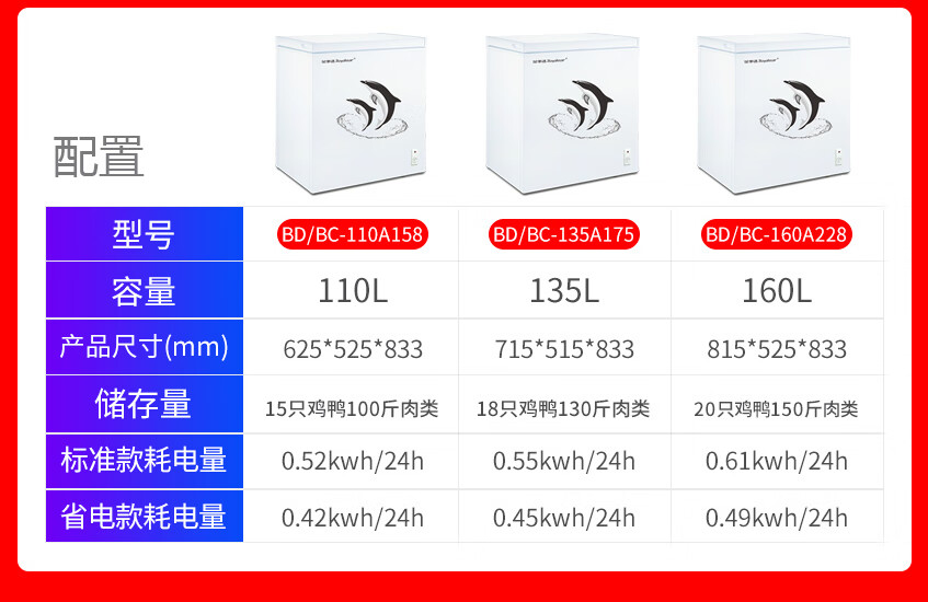 事达小冰柜家用全冷冻小型冷柜迷你一级节能省电宿舍冷藏冷冻柜shgel