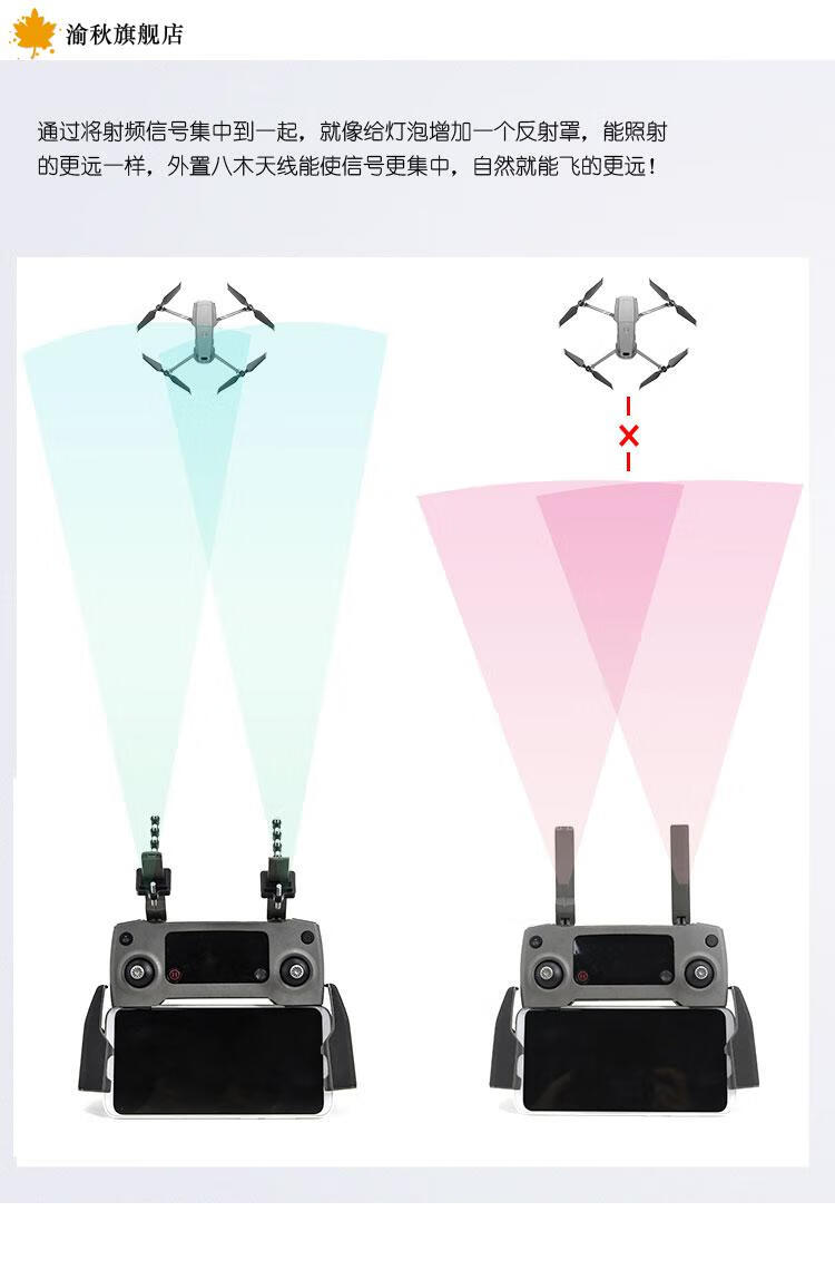 【全新升级】八木天线无人机适用大疆八木天线mini信号增强器御air2s