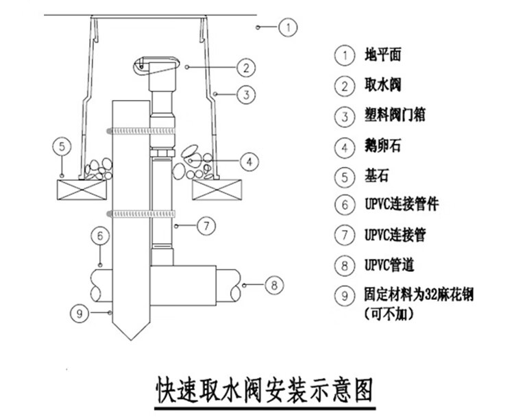 园林取水阀快速取水器6分内丝绿化水龙头草坪园艺浇水洒水栓dn20 6分