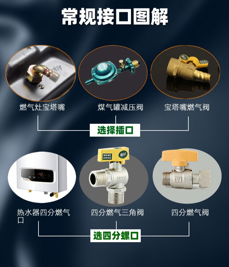 304不锈钢波纹管4分铜帽螺口插口能率管燃气灶热水器连接软管10米四分