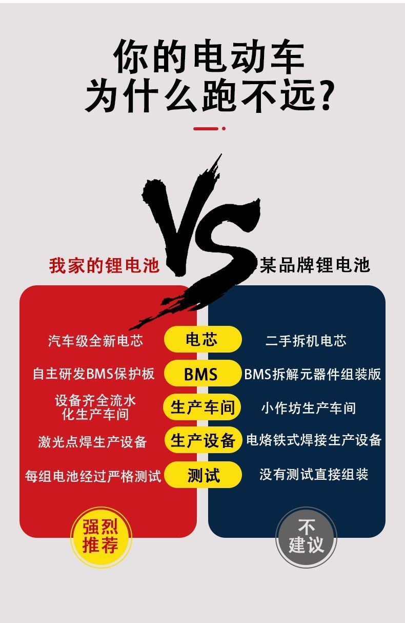 电动车电瓶24v36v48v锂电池20a三轮车电瓶车大容量三元锂电池批发强劲