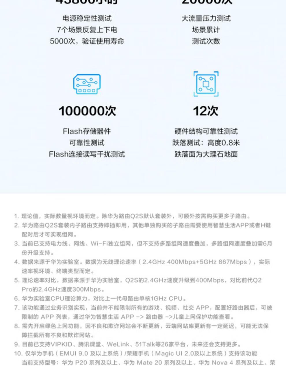 华为路由q2s【一拖二】适用于160-240m&s【图