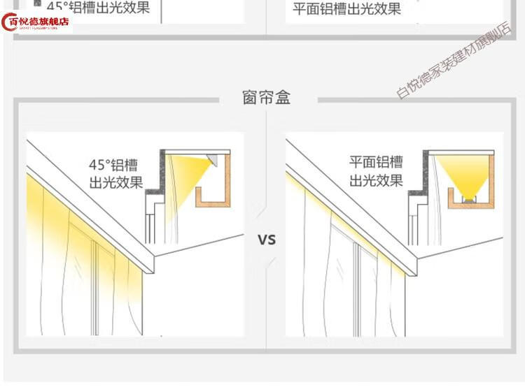 线性灯窗帘盒灯带明装45度线性灯线形灯线条灯反光灯槽灯带暗装卡槽7w
