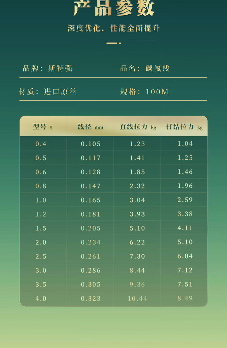 碳线日本钓鱼线主线碳素子线海杆路亚专用前导线强拉力i单卷装透明色