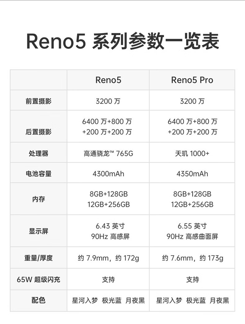 oppo reno5 手机 5g全网通系列oppo手机 reno5pro  65w闪充 reno5pro