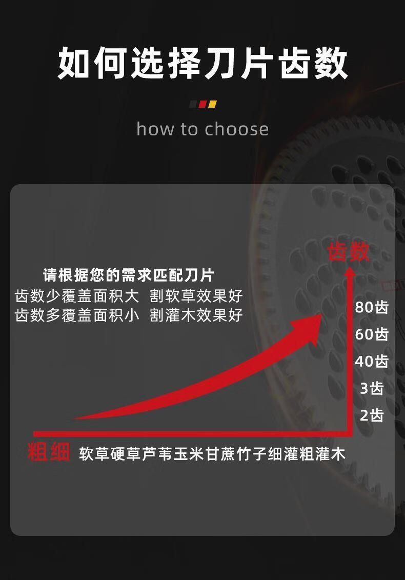升级款割草机刀片不怕石头德国进口品质电动割草机刀片大全一字刀片防