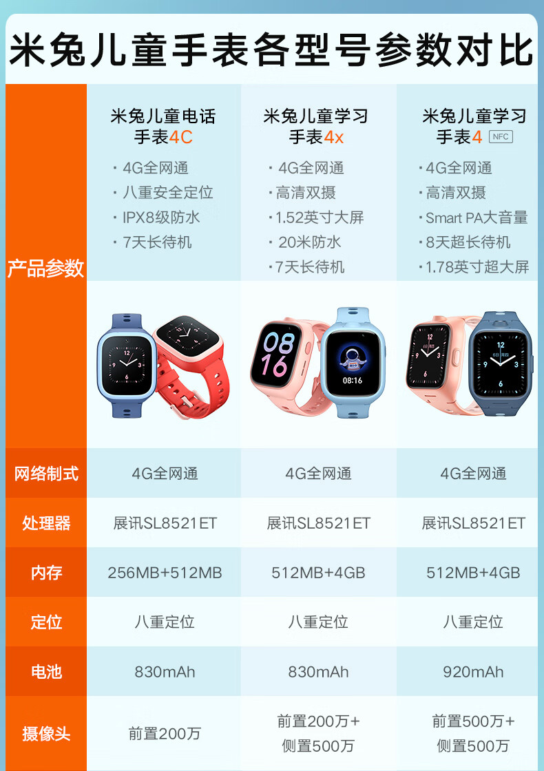 米兔儿童电话手表多少钱? 米兔儿童电话手表多少钱?