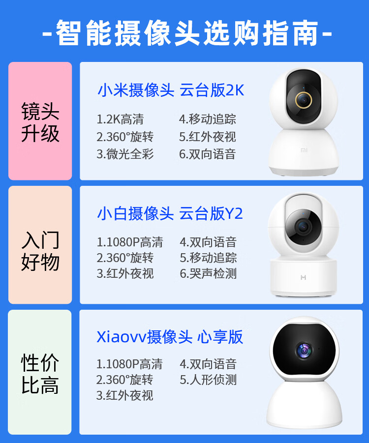 官方旗舰小米米家摄像头1080p云台版监控器智能家用远程2k高清夜视