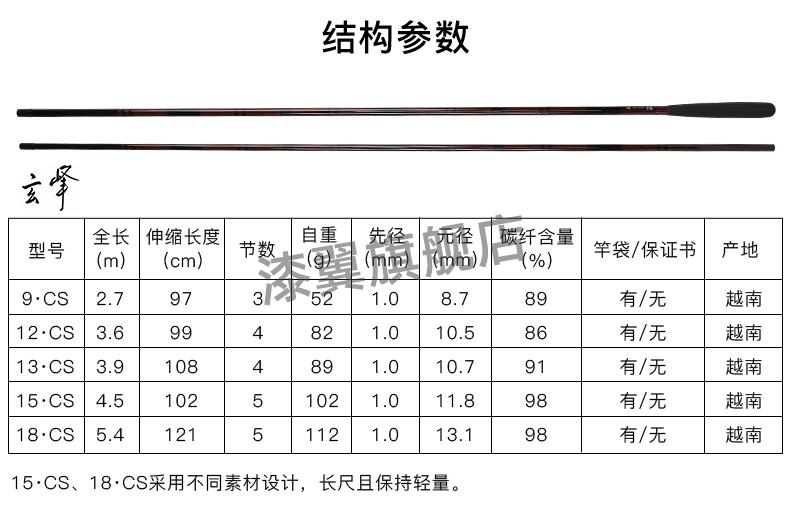 官方旗舰达瓦玄峰并继式鲫鱼竿钓鱼竿渔具台钓竿碳素插节竿达瓦9cs27