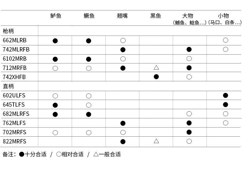 daiwa达亿瓦2019款blacklabel黑标路亚竿轻量钓鱼竿碳